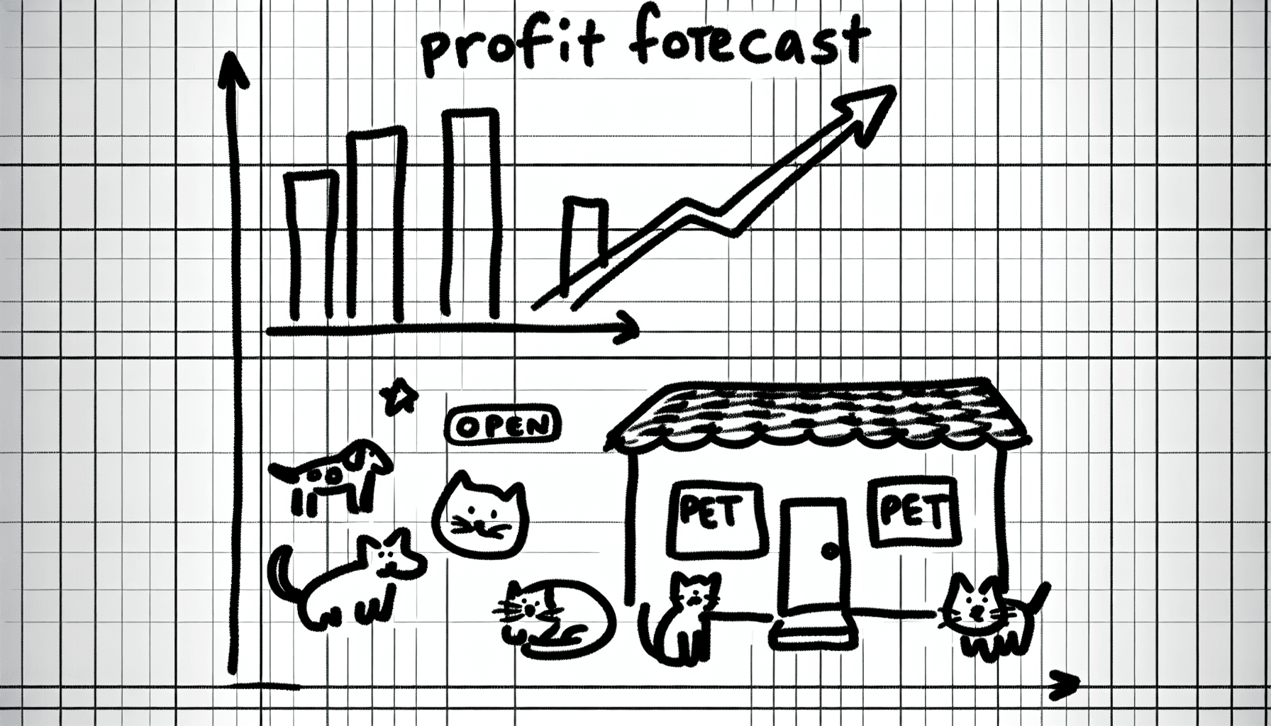 Pets at Home profit forecast 2025